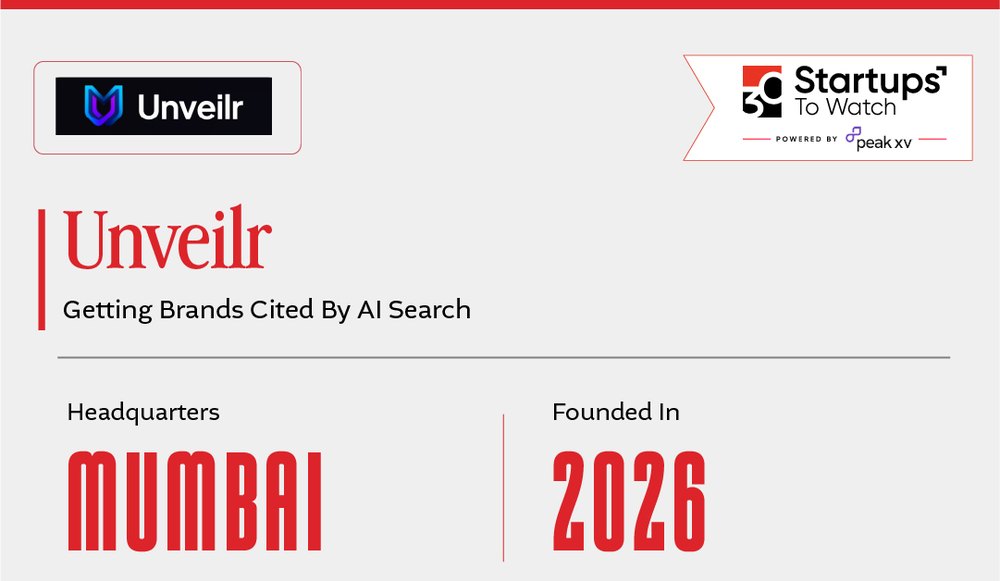 Inc42 factsheet on Unveilr from 30 Startups To Watch, July 2026: “Getting Brands Cited By AI Search”, headquartered in Mumbai, founded in 2026.